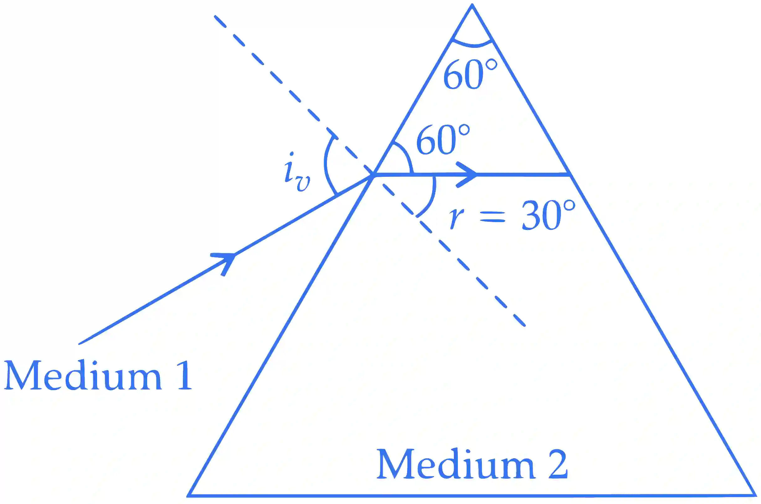 IIT-JEE 2008 Paper 1 Offline Physics - Geometrical Optics Question 12 English Explanation 2