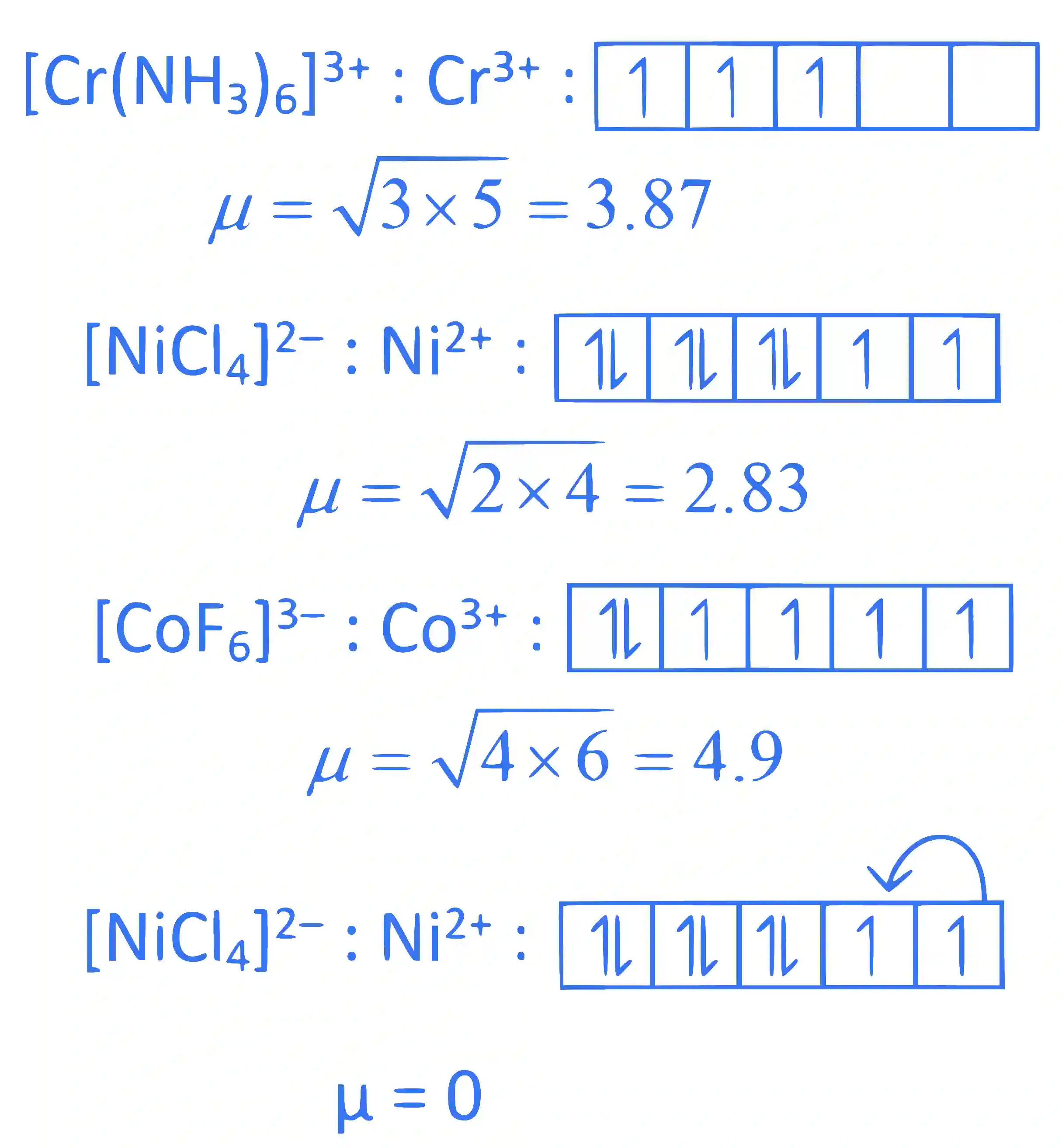 JEE Main 2024 (Online) 8th April Evening Shift Chemistry - Coordination Compounds Question 36 English Explanation