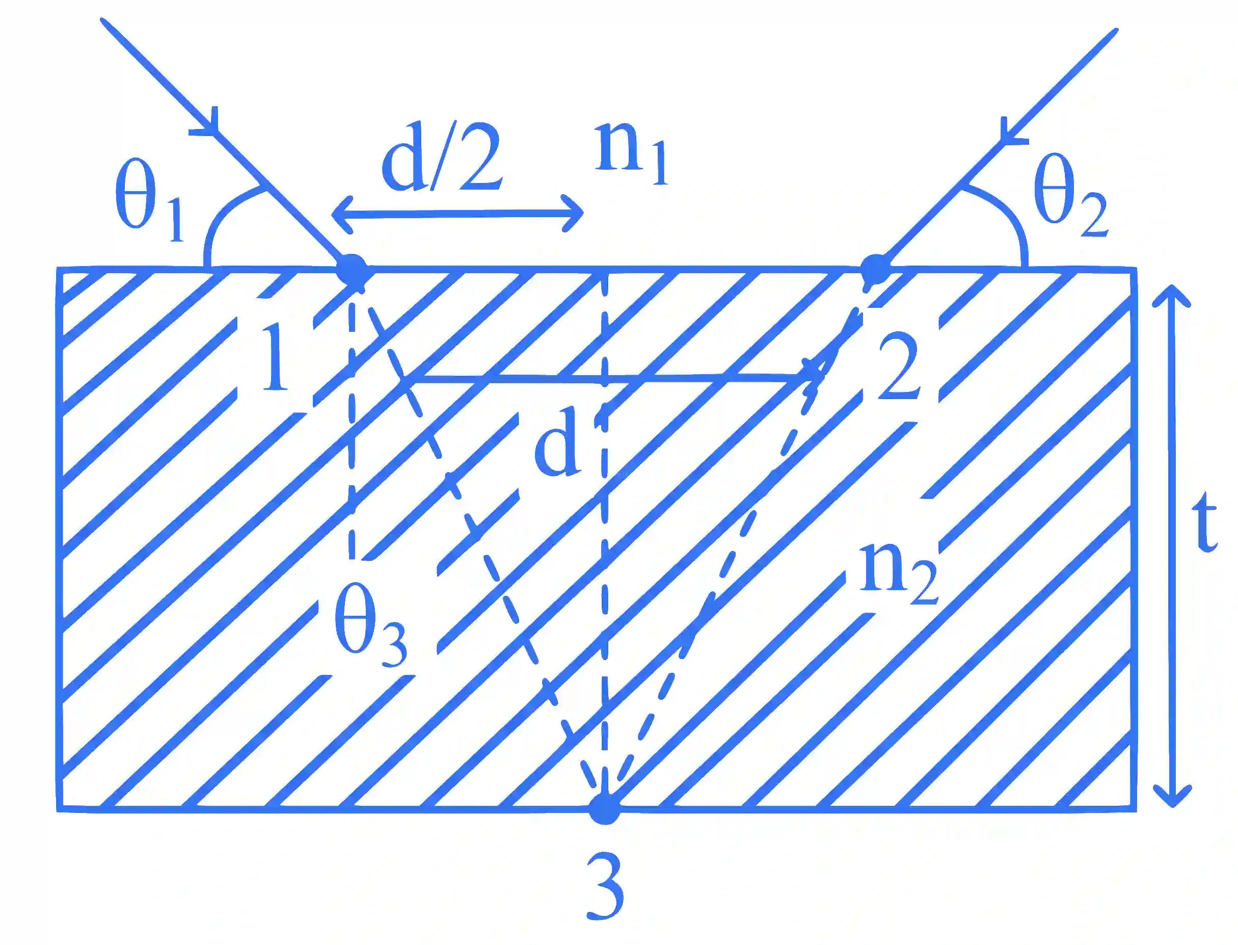 JEE Main 2025 (Online) 29th January Morning Shift Physics - Geometrical Optics Question 18 English Explanation