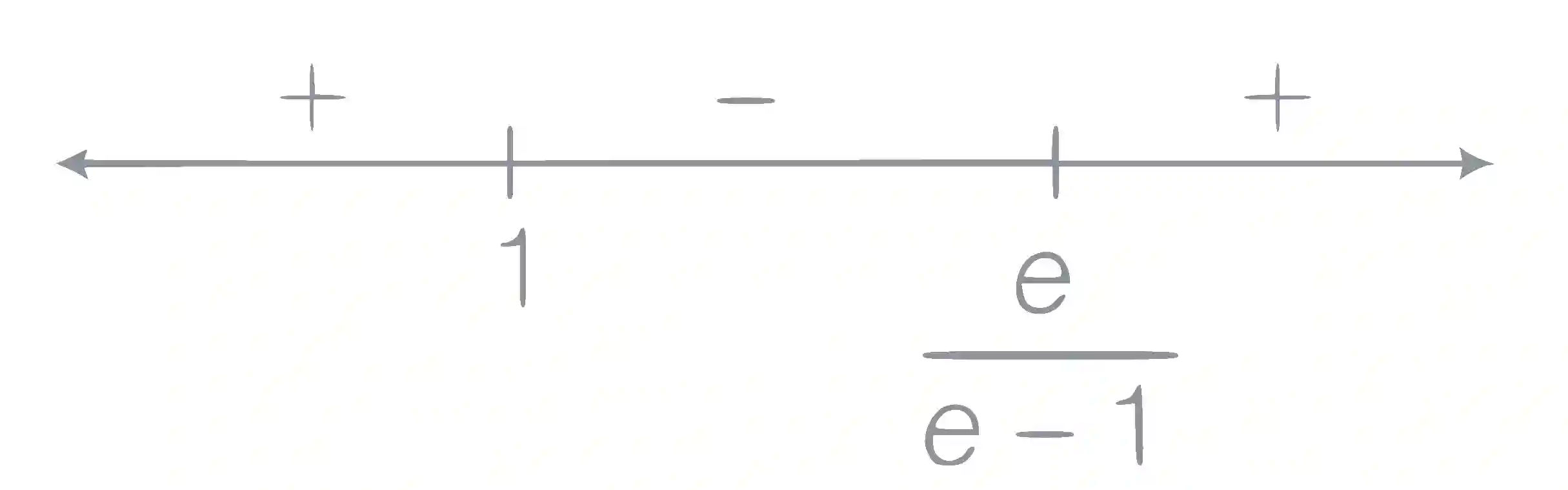 JEE Advanced 2018 Paper 2 Offline Mathematics - Functions Question 22 English Explanation 3