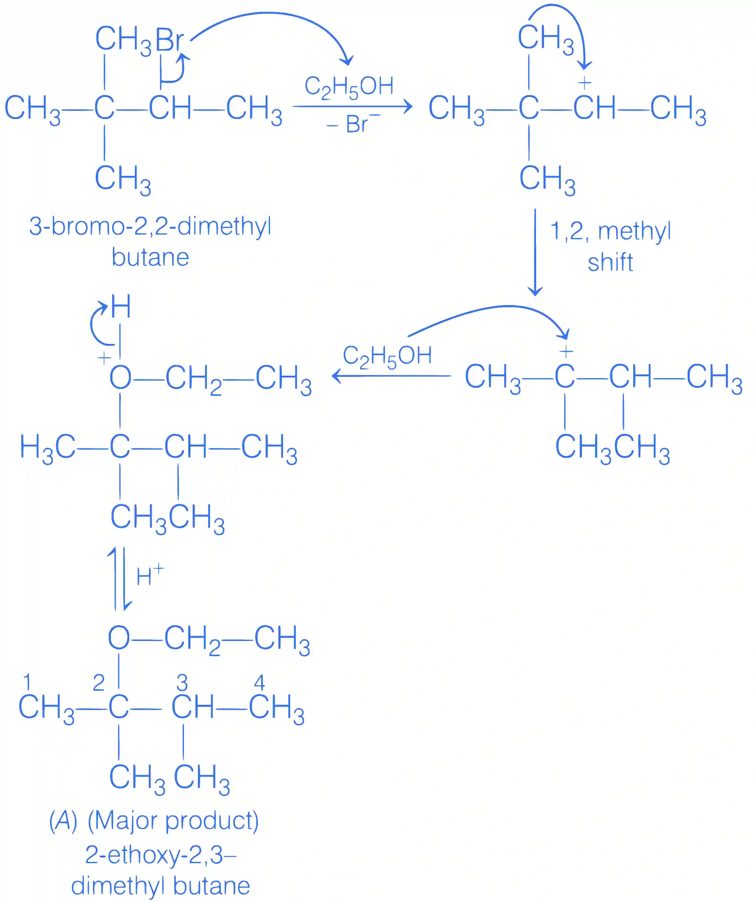 JEE Main 2021 (Online) 20th July Morning Shift Chemistry - Alcohols, Phenols and Ethers Question 100 English Explanation