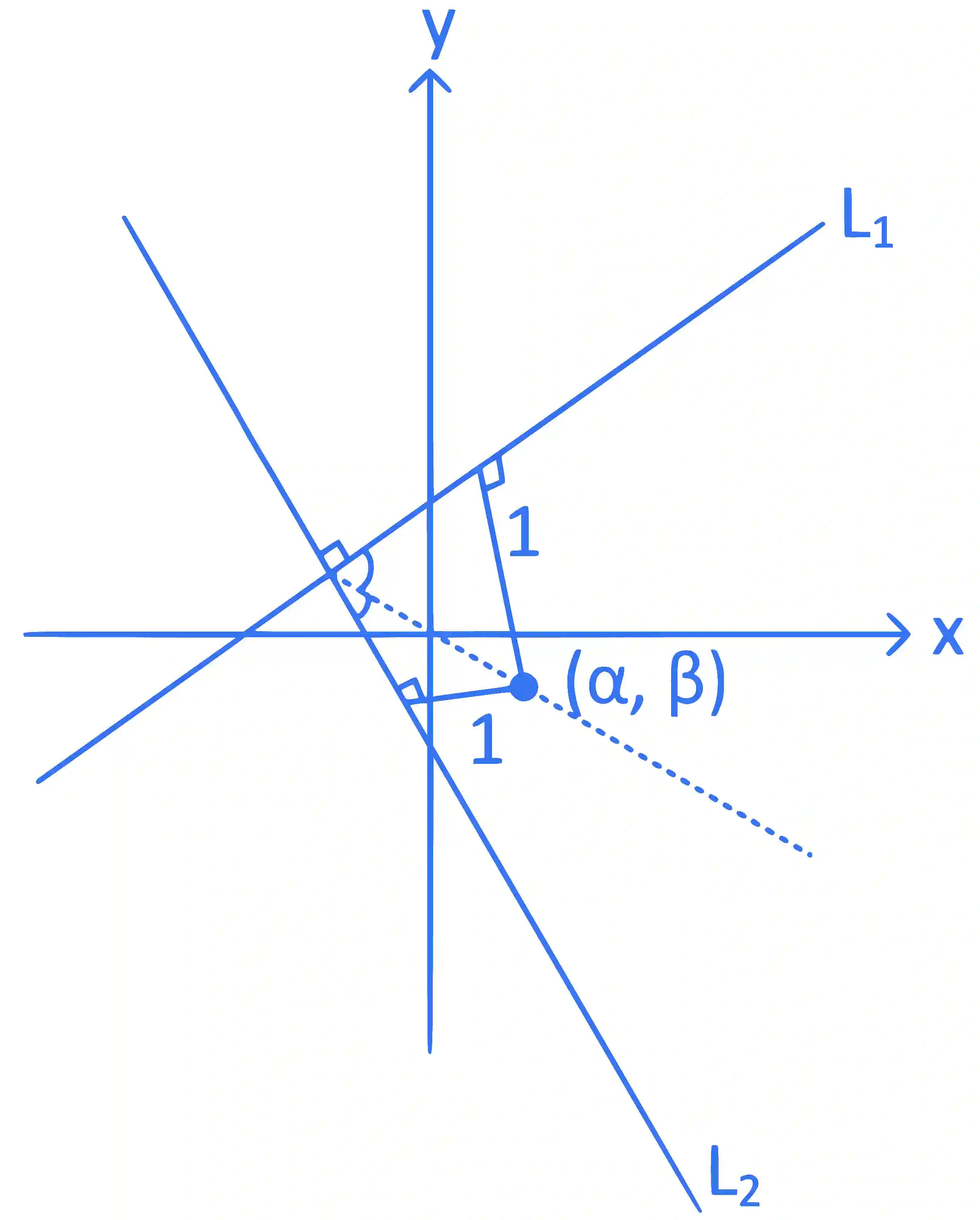 JEE Main 2022 (Online) 25th July Evening Shift Mathematics - Straight Lines and Pair of Straight Lines Question 53 English Explanation