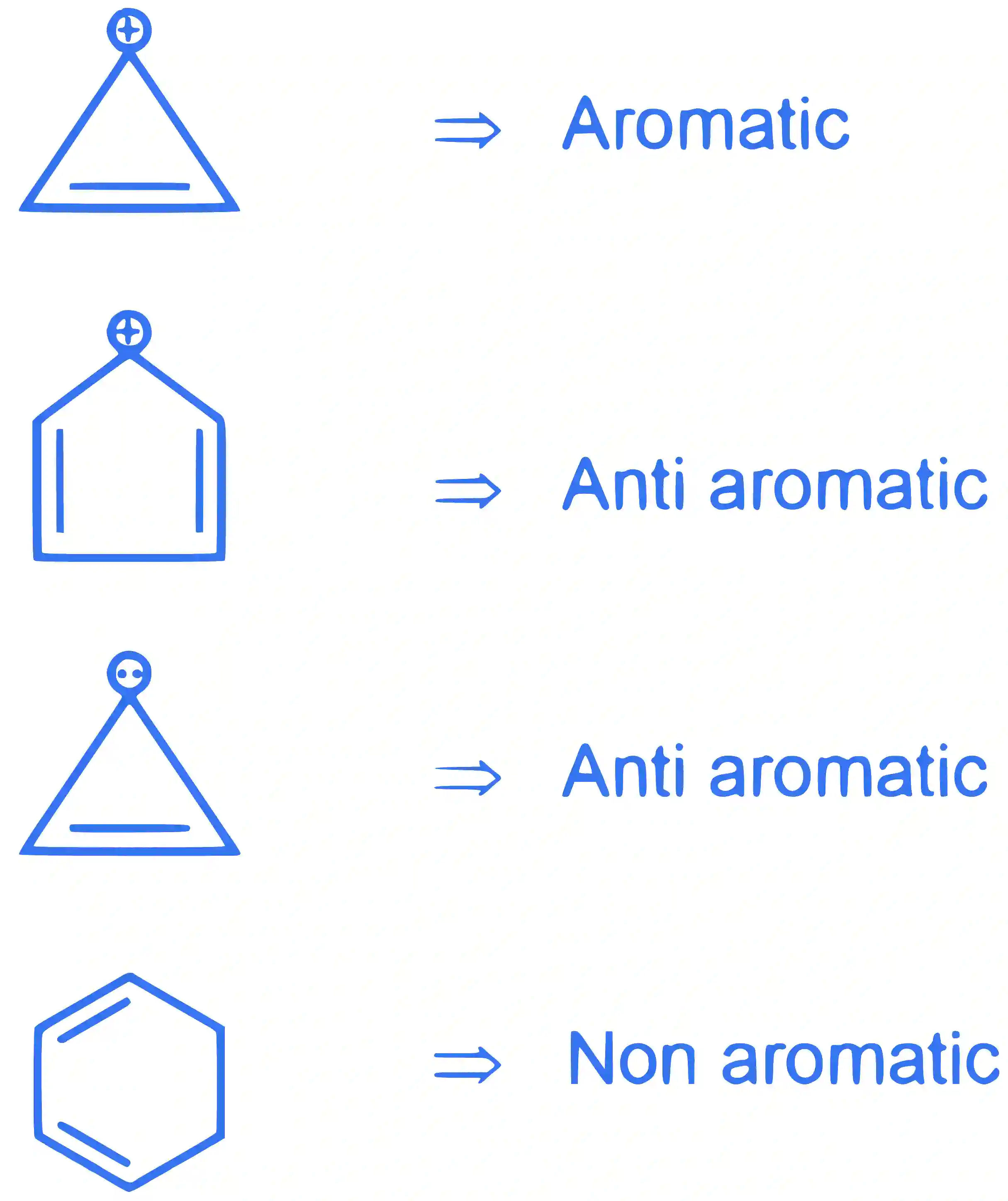 JEE Main 2024 (Online) 30th January Morning Shift Chemistry - Basics of Organic Chemistry Question 47 English Explanation
