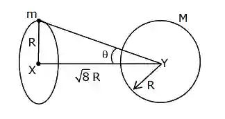 JEE Main 2021 (Online) 26th February Morning Shift Physics - Gravitation Question 121 English Explanation