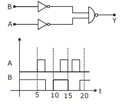 JEE Main 2020 (Online) 6th September Morning Slot Physics - Semiconductor Question 131 English