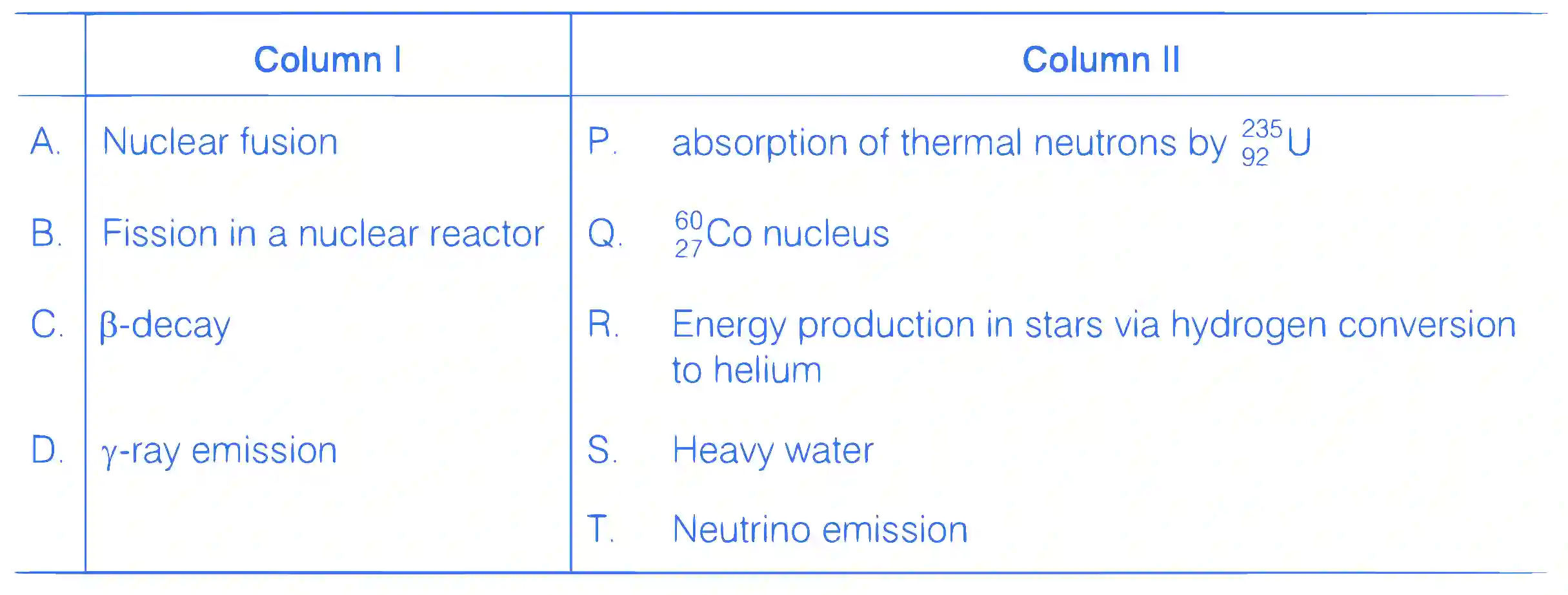 JEE Advanced 2015 Paper 1 Offline Physics - Atoms and Nuclei Question 29 English
