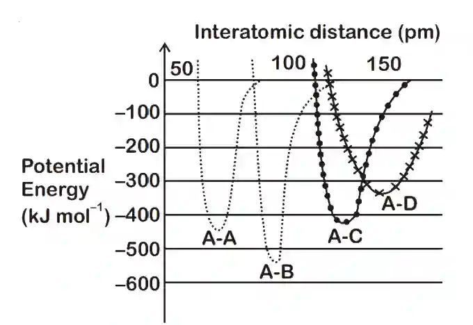 JEE Main 2020 (Online) 4th September Morning Slot Chemistry - Chemical Bonding & Molecular Structure Question 156 English