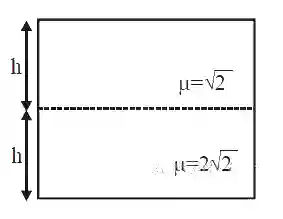 JEE Main 2020 (Online) 9th January Morning Slot Physics - Geometrical Optics Question 151 English Explanation