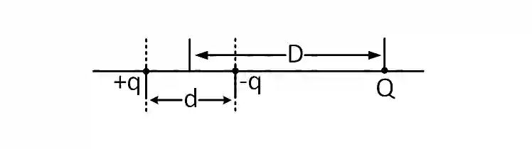 JEE Main 2019 (Online) 9th April Morning Slot Physics - Electrostatics Question 171 English