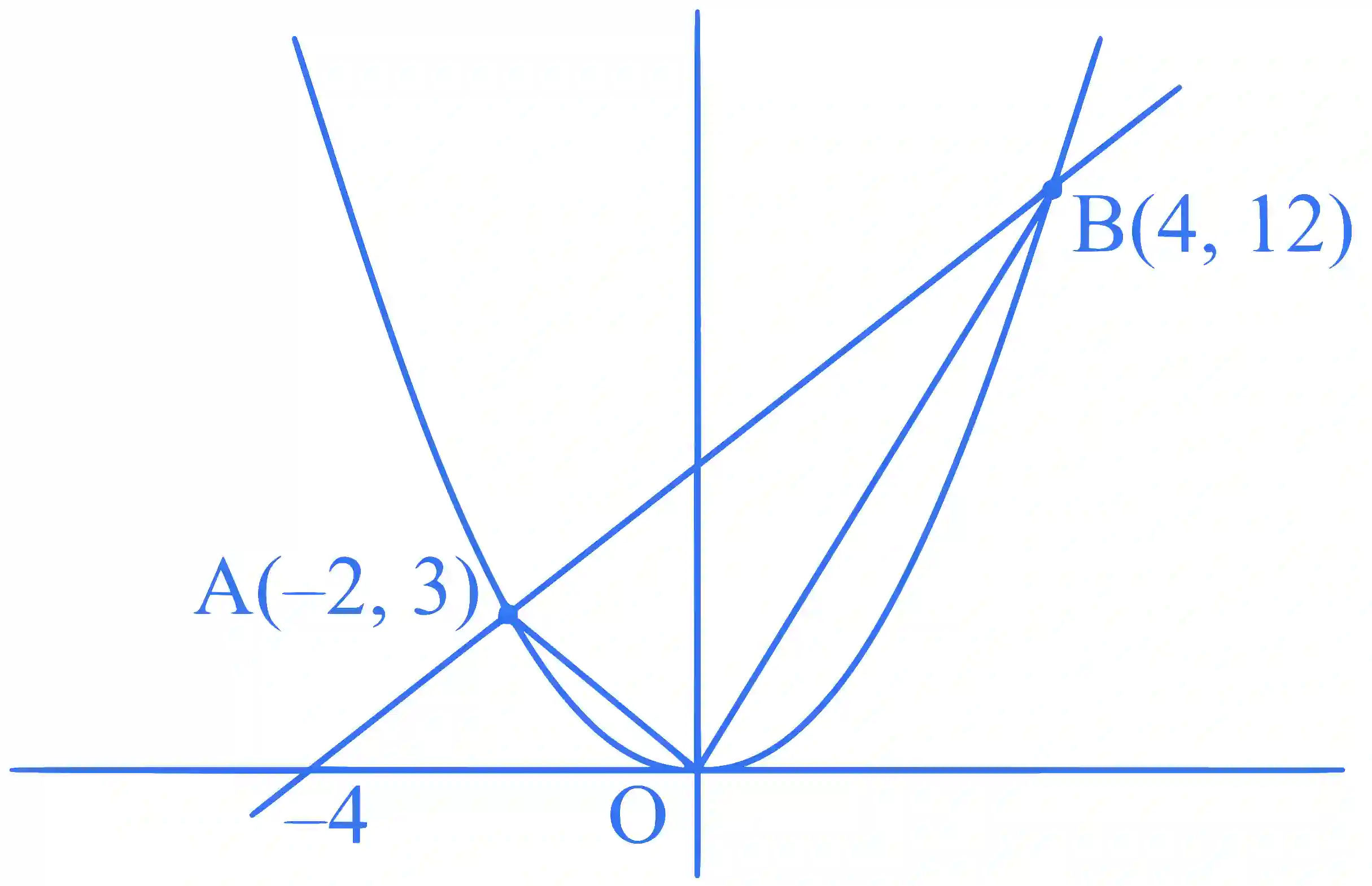 JEE Main 2025 (Online) 23rd January Morning Shift Mathematics - Parabola Question 5 English Explanation