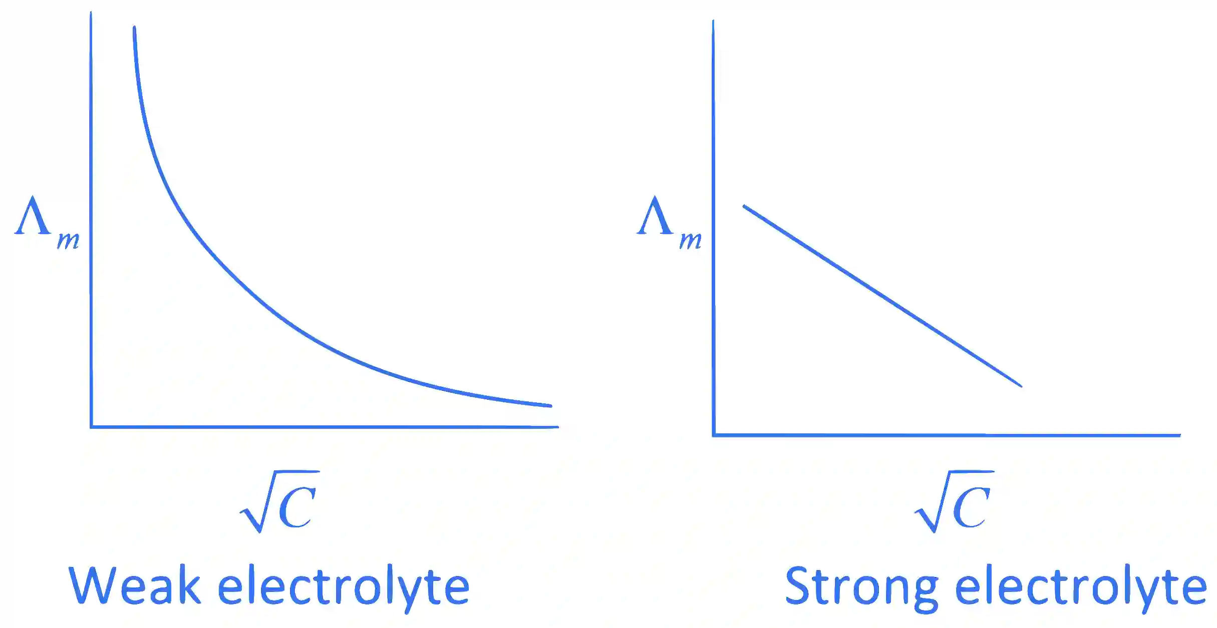 JEE Main 2024 (Online) 9th April Morning Shift Chemistry - Electrochemistry Question 28 English Explanation