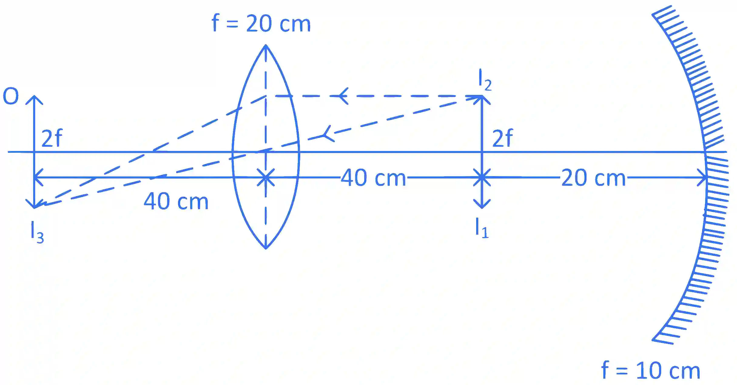 JEE Main 2019 (Online) 8th April Morning Slot Physics - Geometrical Optics Question 168 English Explanation 3