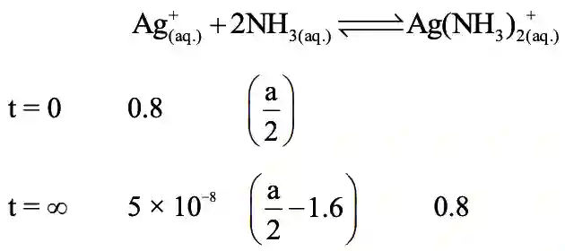 JEE Main 2021 (Online) 27th August Morning Shift Chemistry - Chemical Equilibrium Question 42 English Explanation