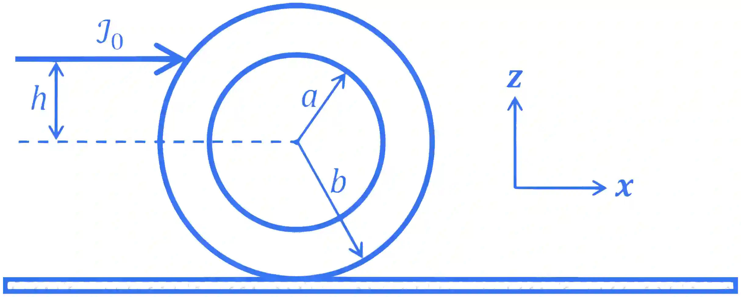 JEE Advanced 2023 Paper 2 Online Physics - Rotational Motion Question 8 English