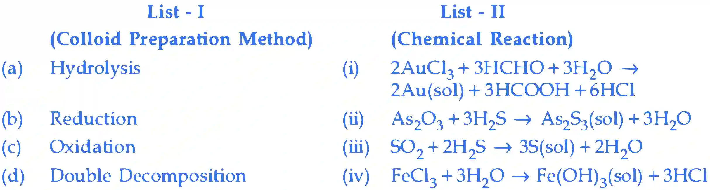 JEE Main 2021 (Online) 1st September Evening Shift Chemistry - Surface Chemistry Question 46 English