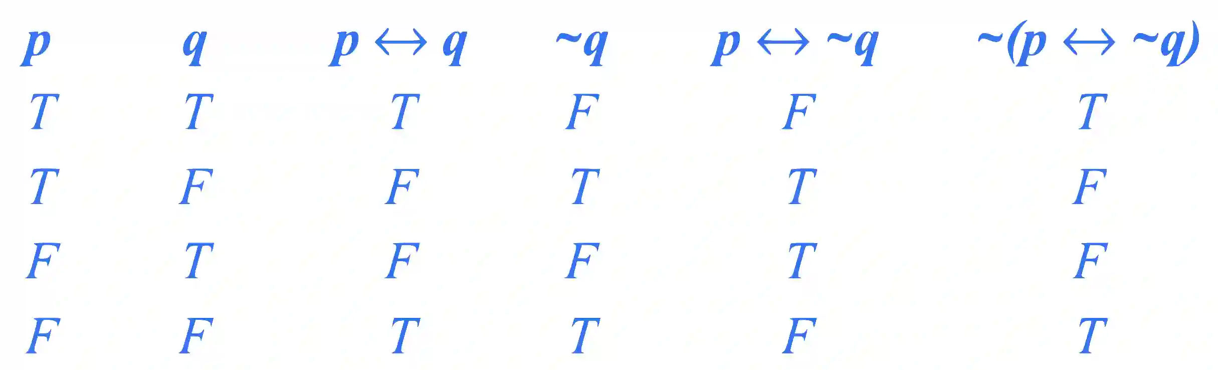 AIEEE 2009 Mathematics - Mathematical Reasoning Question 112 English Explanation