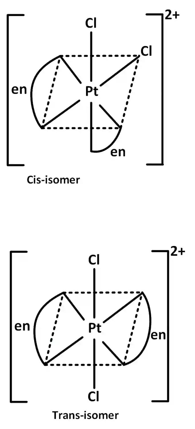 JEE Main 2019 (Online) 10th April Morning Slot Chemistry - Coordination Compounds Question 222 English Explanation