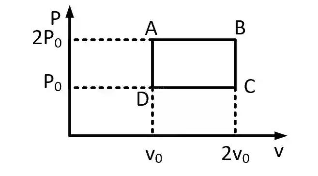 JEE Main 2013 (Offline) Physics - Heat and Thermodynamics Question 370 English