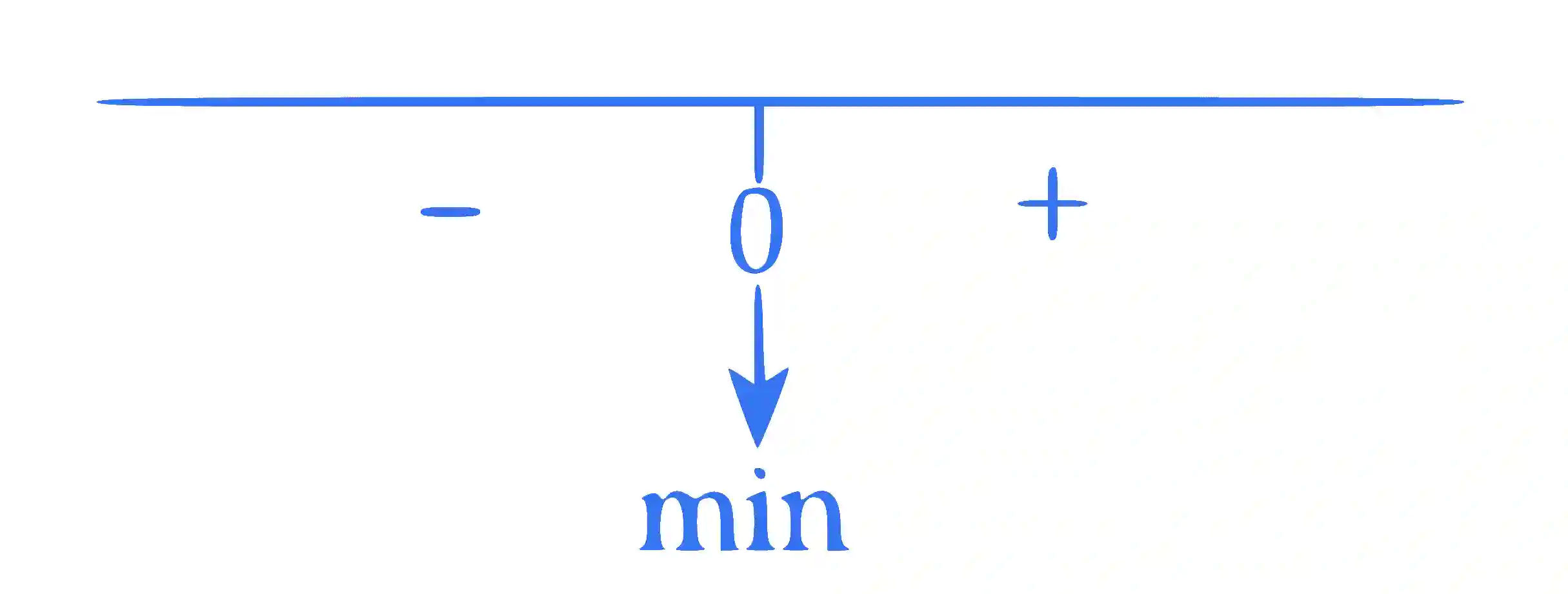 JEE Advanced 2023 Paper 2 Online Mathematics - Definite Integration Question 3 English Explanation