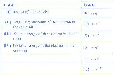 JEE Advanced 2019 Paper 2 Offline Chemistry - Structure of Atom Question 7 English