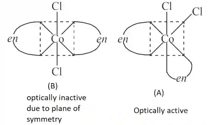 JEE Main 2019 (Online) 10th January Evening Slot Chemistry - Coordination Compounds Question 239 English Explanation