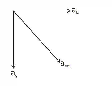 JEE Main 2020 (Online) 2nd September Evening Slot Physics - Electrostatics Question 153 English Explanation