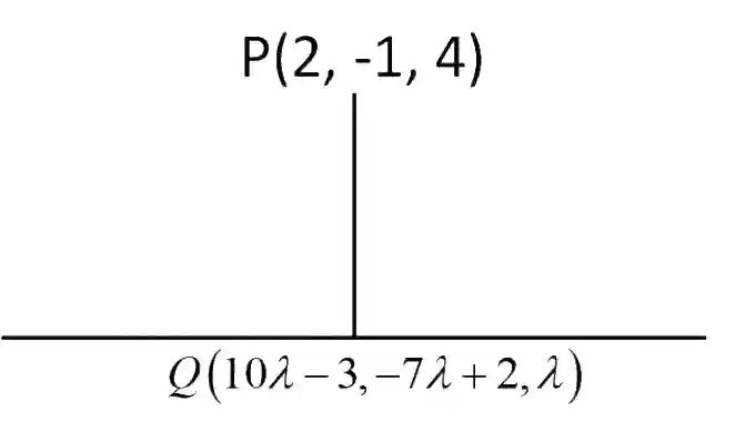 JEE Main 2019 (Online) 8th April Morning Slot Mathematics - 3D Geometry Question 268 English Explanation