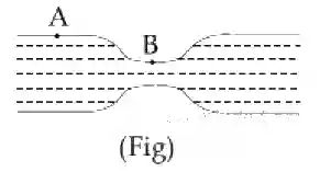 JEE Main 2020 (Online) 9th January Morning Slot Physics - Properties of Matter Question 199 English