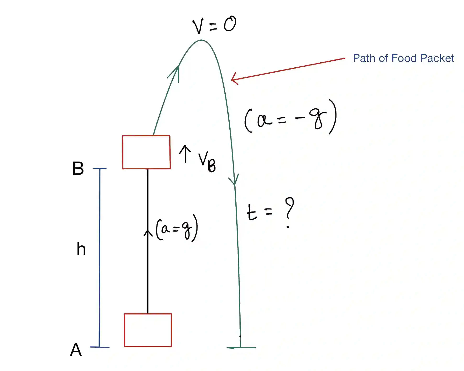 JEE Main 2020 (Online) 5th September Morning Slot Physics - Motion in a Straight Line Question 77 English Explanation