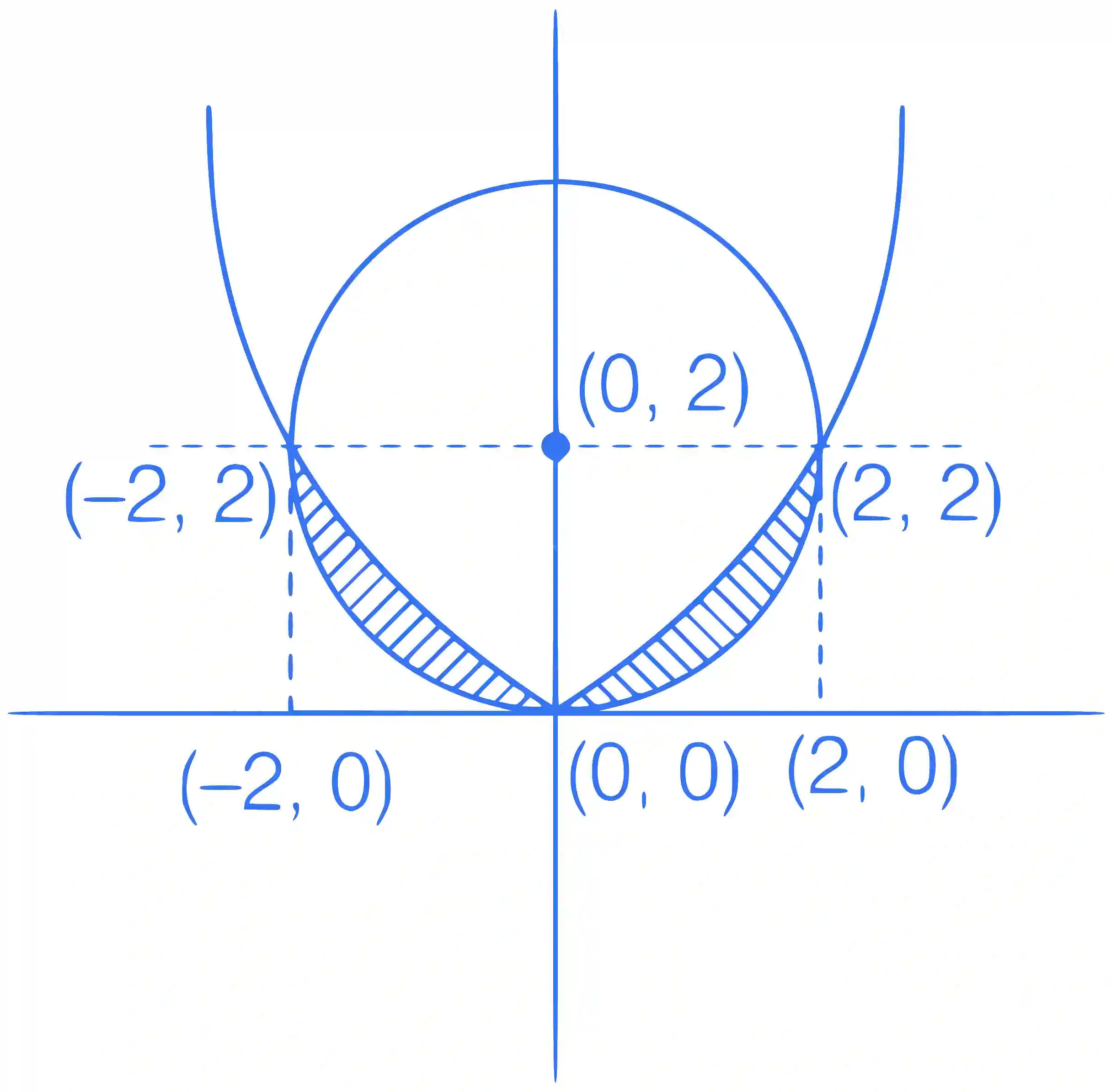JEE Main 2023 (Online) 11th April Morning Shift Mathematics - Area Under The Curves Question 39 English Explanation 1