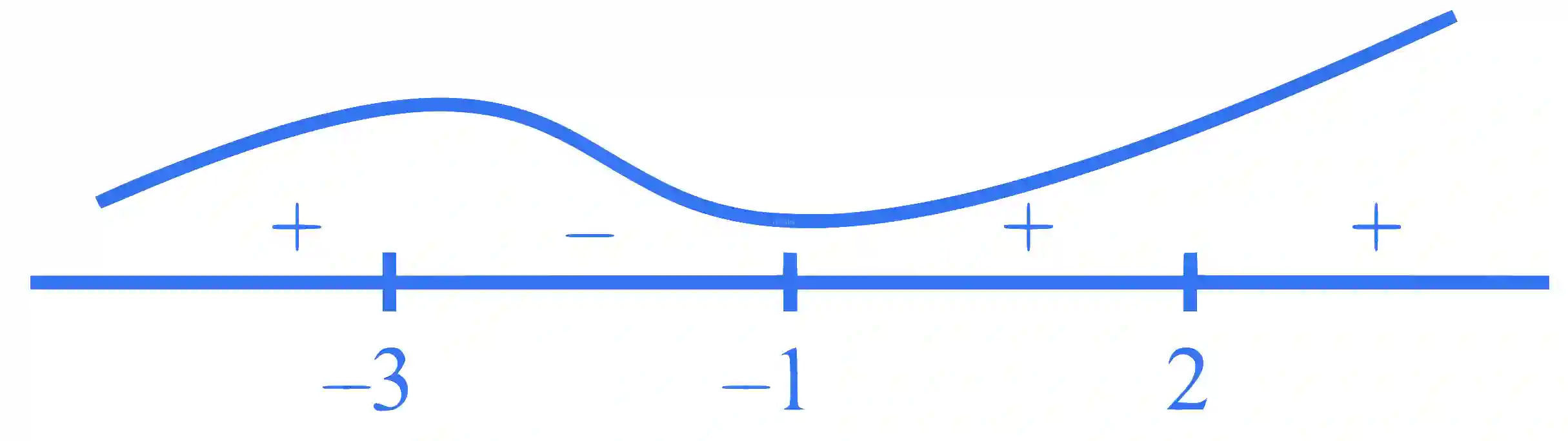 JEE Main 2024 (Online) 30th January Evening Shift Mathematics - Application of Derivatives Question 22 English Explanation