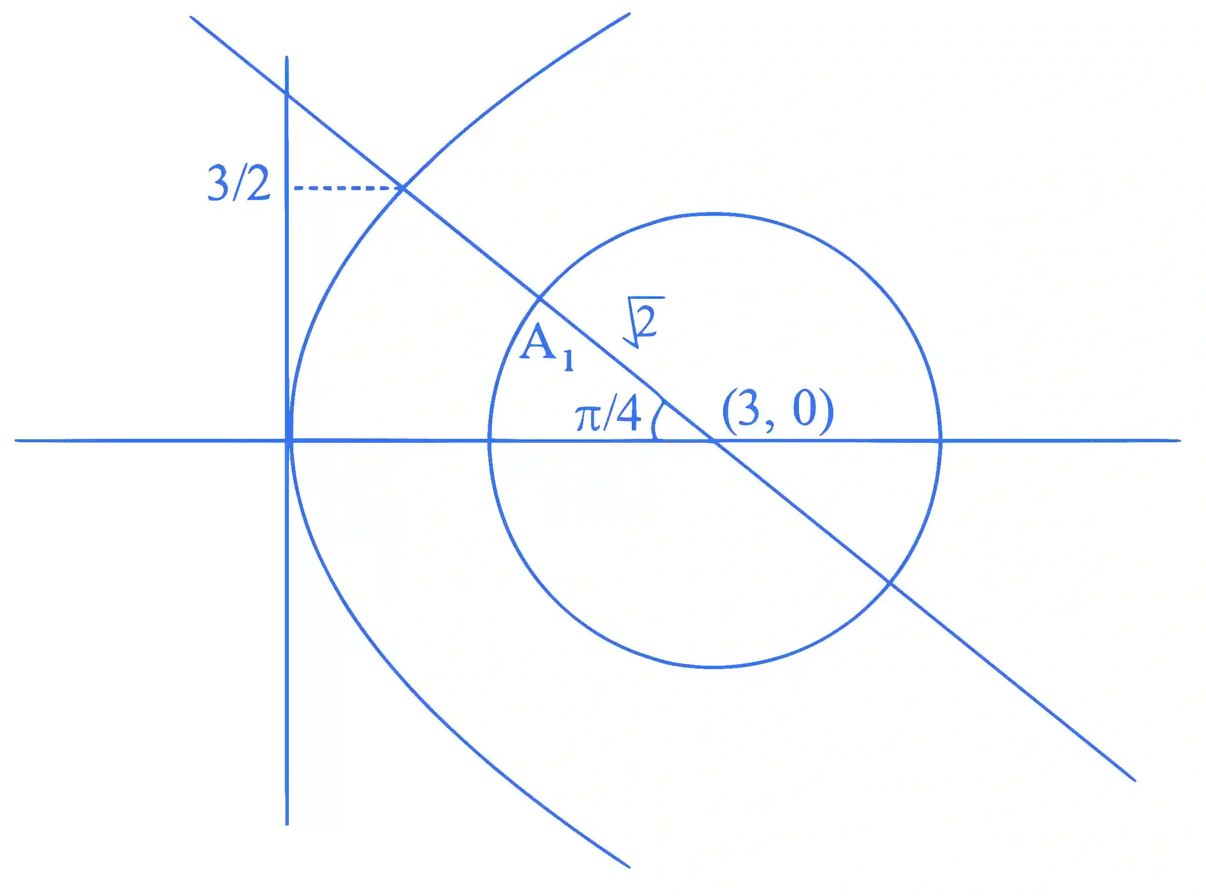 JEE Main 2023 (Online) 15th April Morning Shift Mathematics - Area Under The Curves Question 44 English Explanation