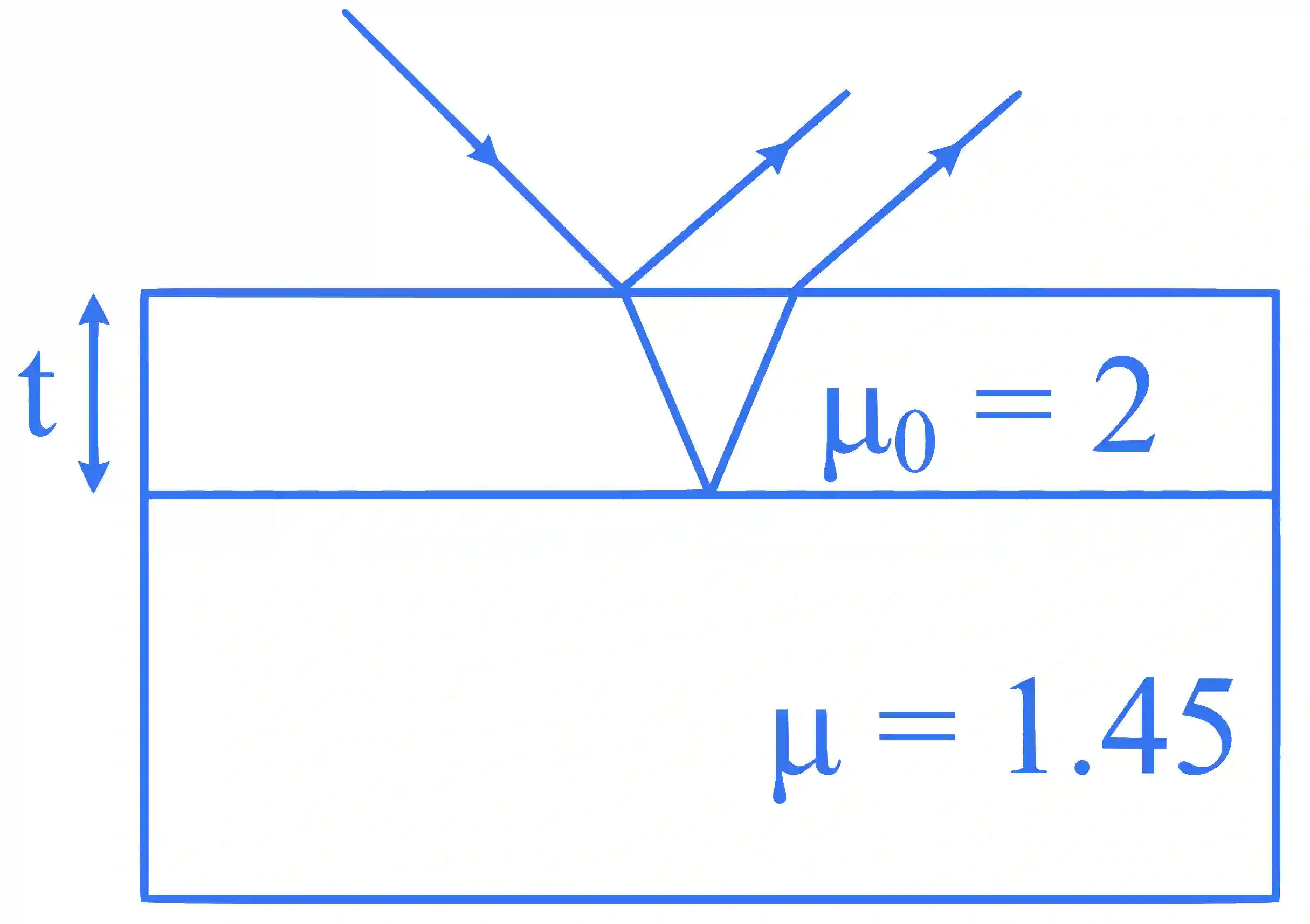 JEE Main 2025 (Online) 22nd January Evening Shift Physics - Wave Optics Question 6 English Explanation