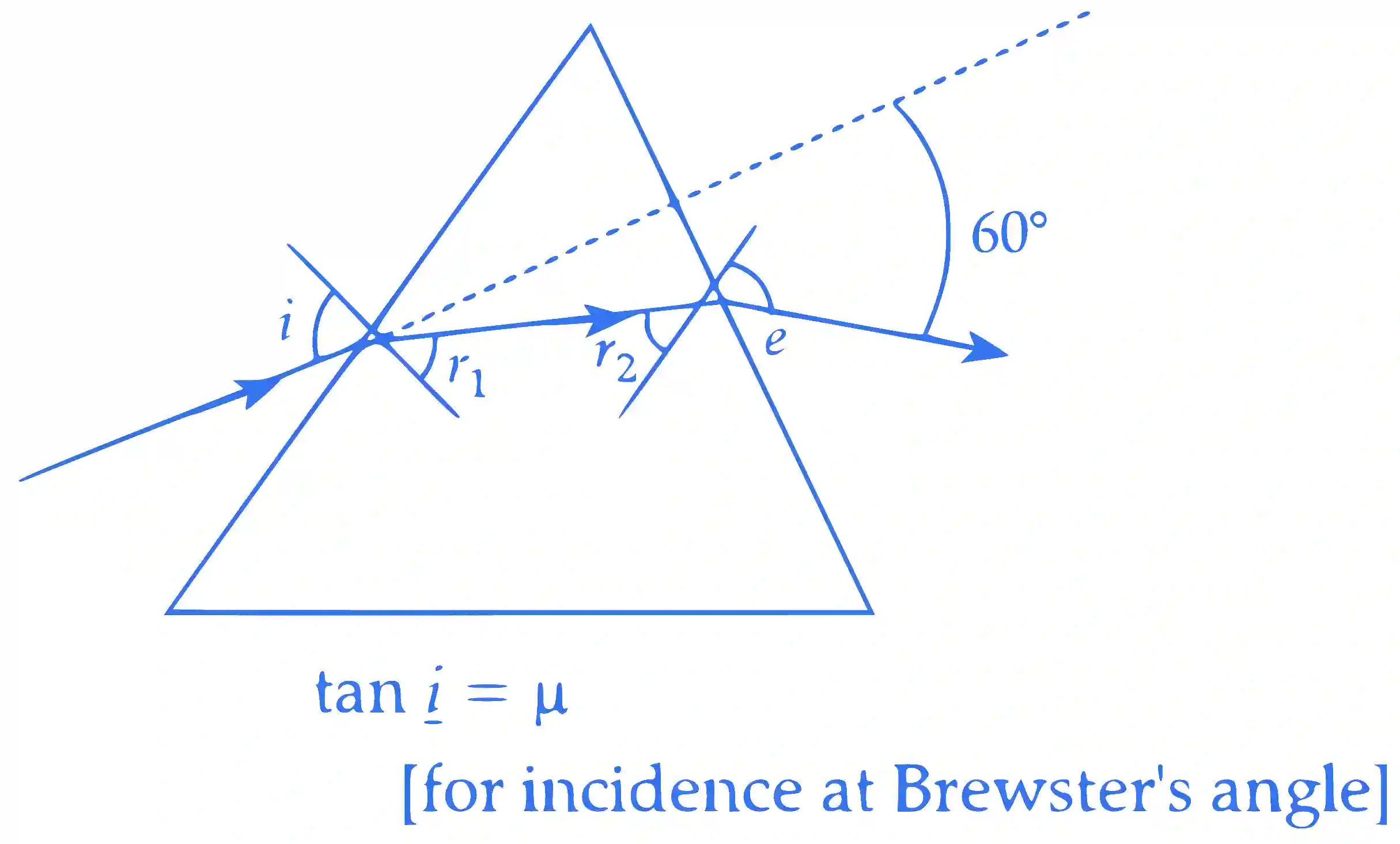 JEE Advanced 2023 Paper 1 Online Physics - Geometrical Optics Question 7 English Explanation