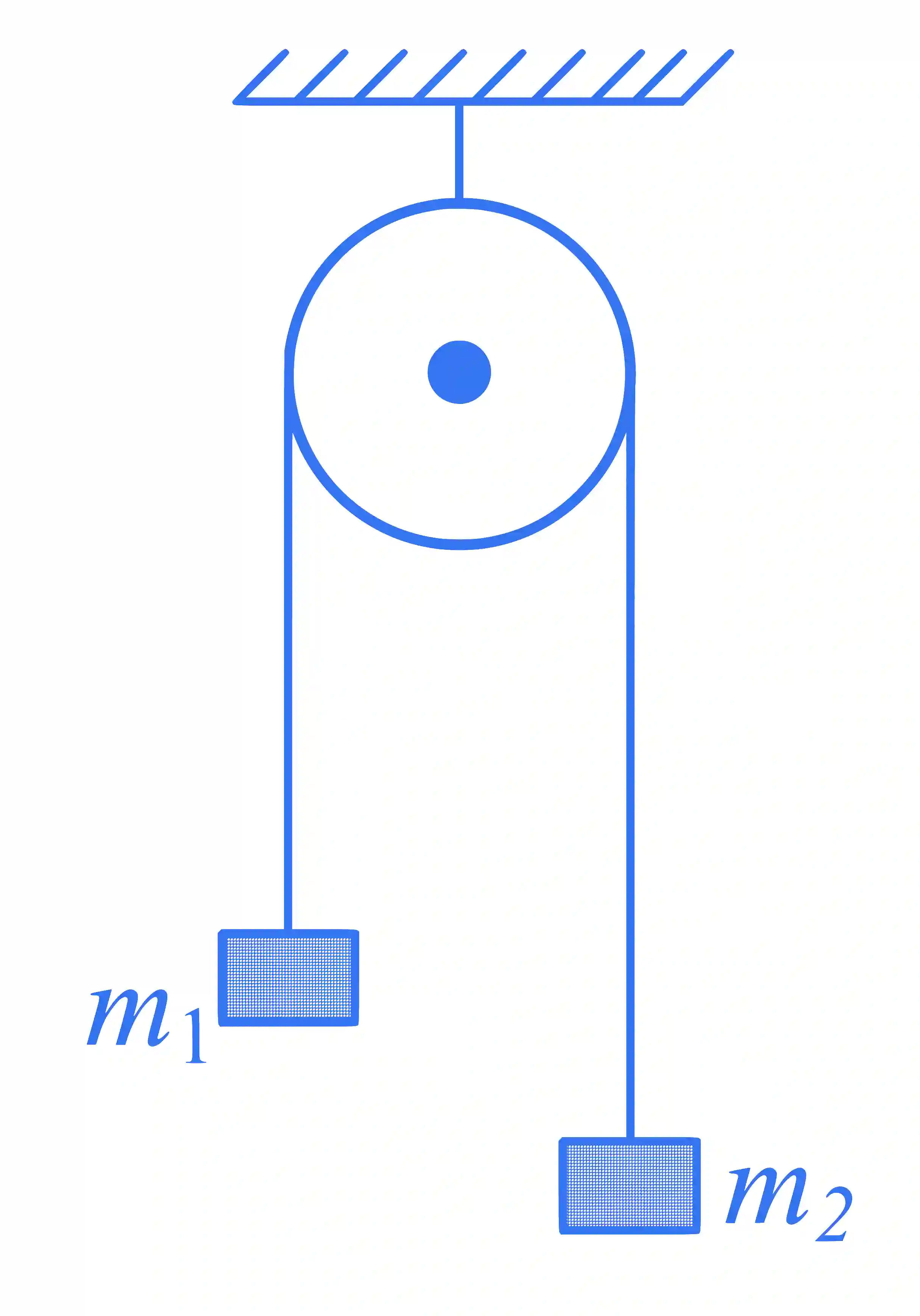 JEE Main 2024 (Online) 31st January Evening Shift Physics - Laws of Motion Question 21 English