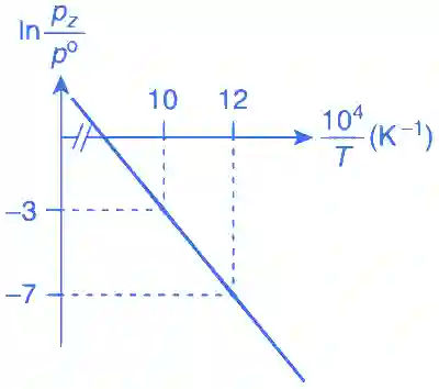 JEE Advanced 2021 Paper 1 Online Chemistry - Thermodynamics Question 18 English Explanation