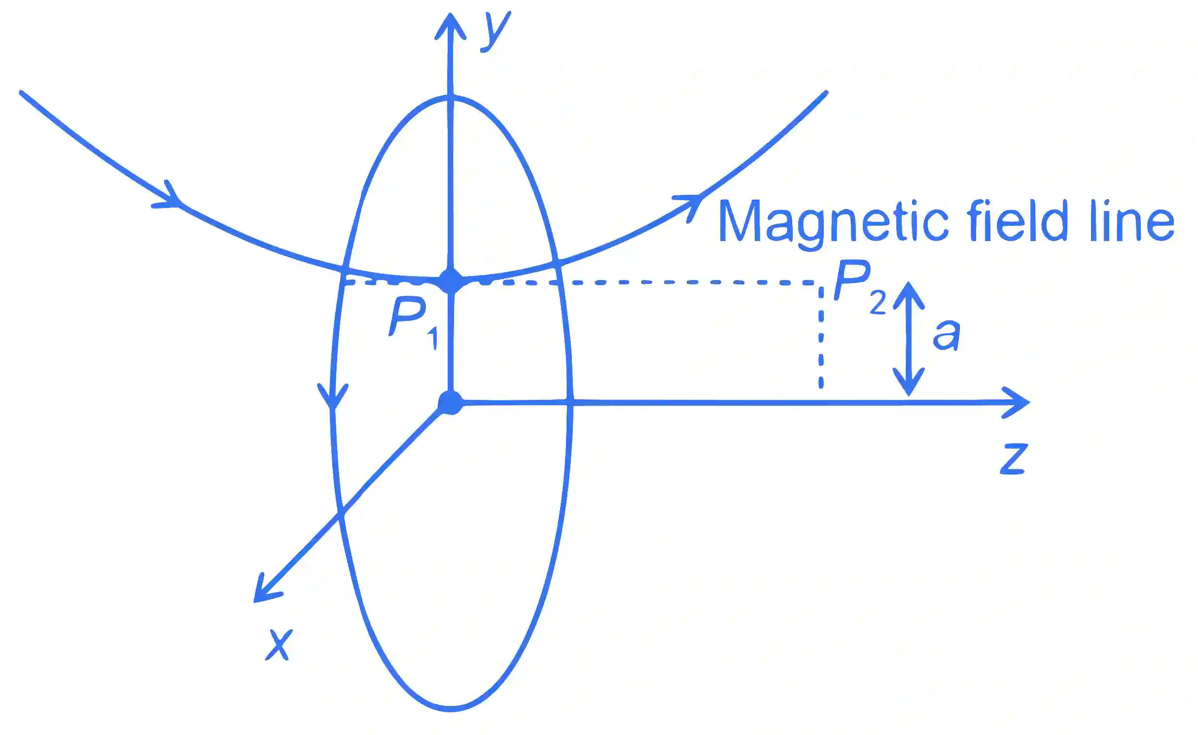JEE Main 2023 (Online) 29th January Morning Shift Physics - Magnetic Effect of Current Question 63 English Explanation