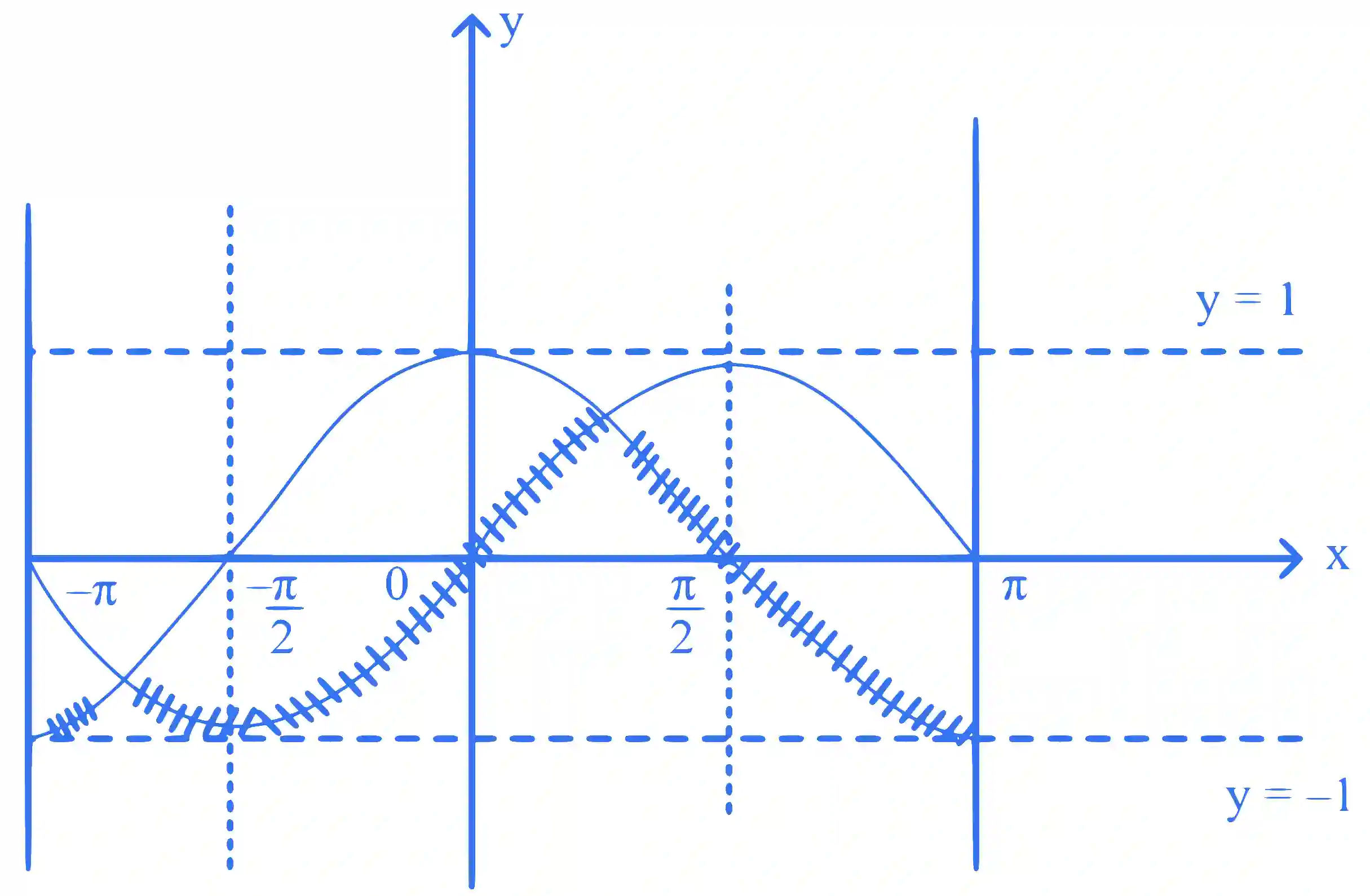 JEE Main 2024 (Online) 8th April Morning Shift Mathematics - Area Under The Curves Question 15 English Explanation