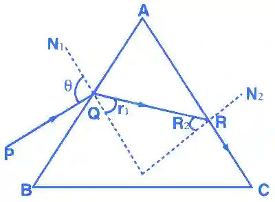 JEE Main 2015 (Offline) Physics - Geometrical Optics Question 192 English Explanation