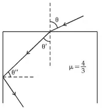 JEE Main 2021 (Online) 25th July Evening Shift Physics - Geometrical Optics Question 117 English