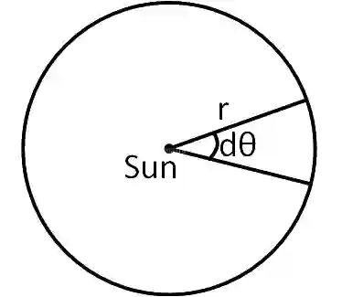JEE Main 2019 (Online) 9th January Morning Slot Physics - Rotational Motion Question 176 English Explanation