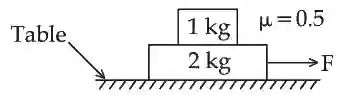 JEE Main 2021 (Online) 26th August Evening Shift Physics - Laws of Motion Question 73 English