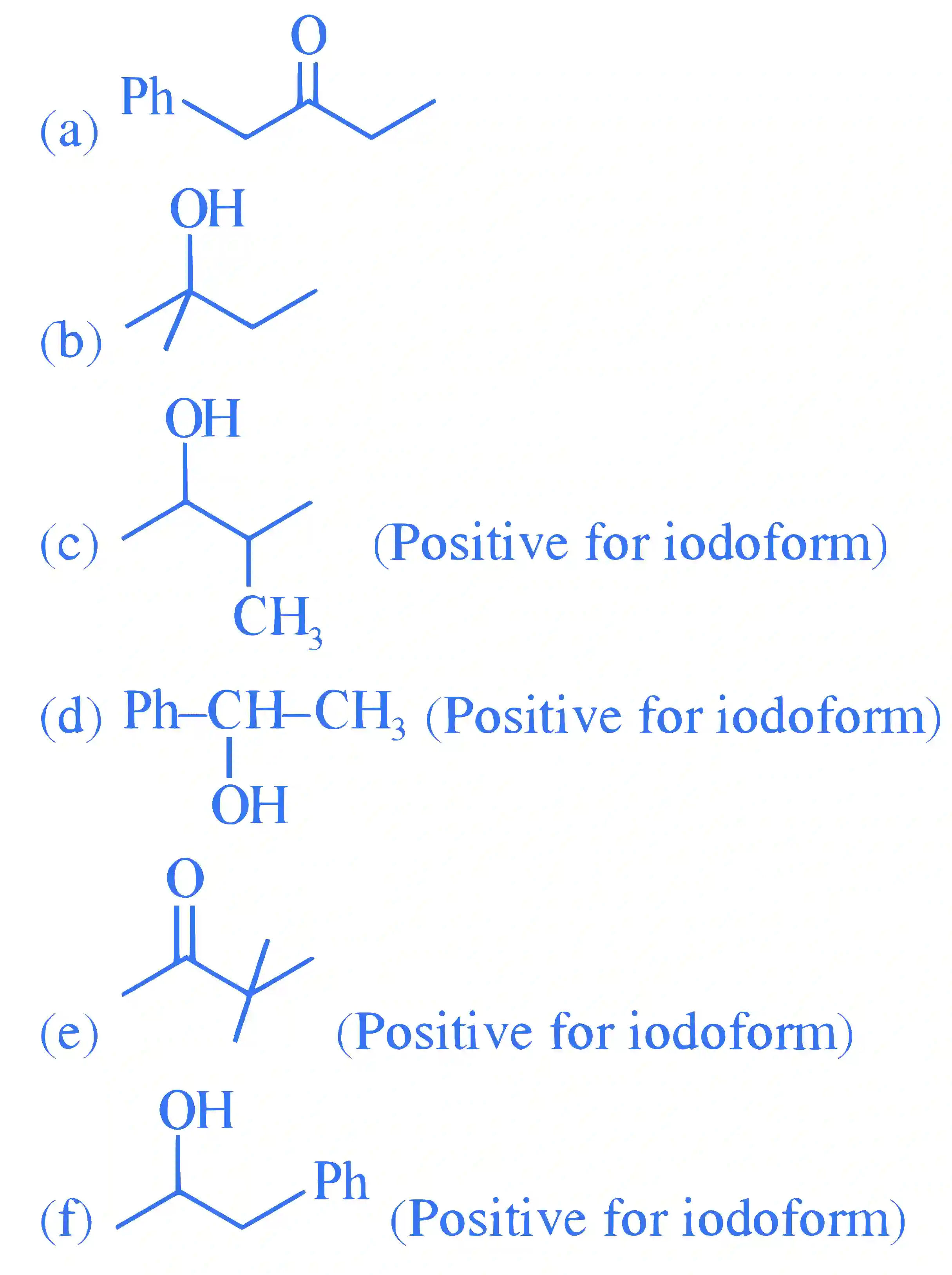 JEE Main 2023 (Online) 6th April Evening Shift Chemistry - Alcohols, Phenols and Ethers Question 28 English Explanation