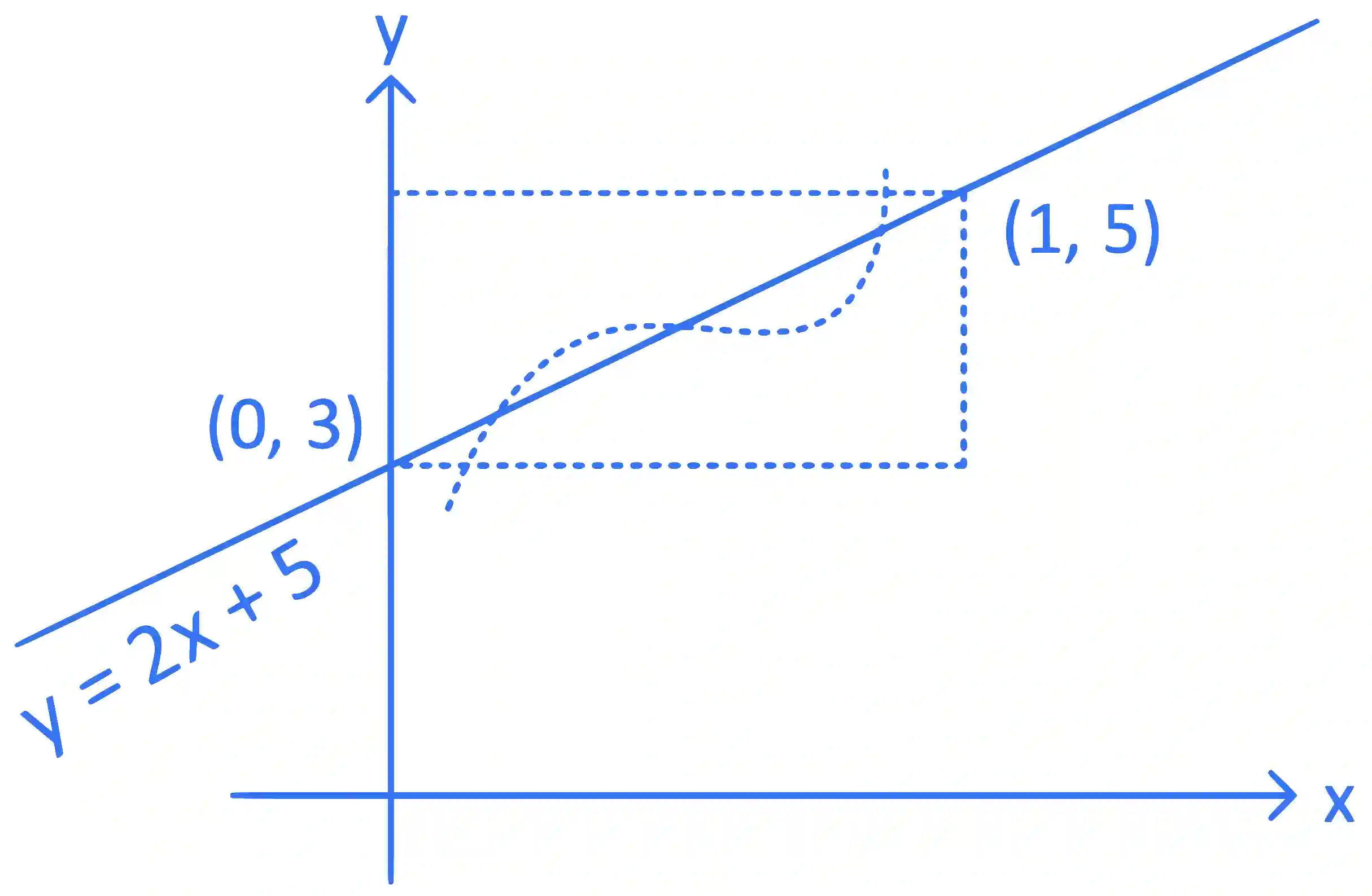 JEE Main 2022 (Online) 28th July Morning Shift Mathematics - Limits, Continuity and Differentiability Question 67 English Explanation