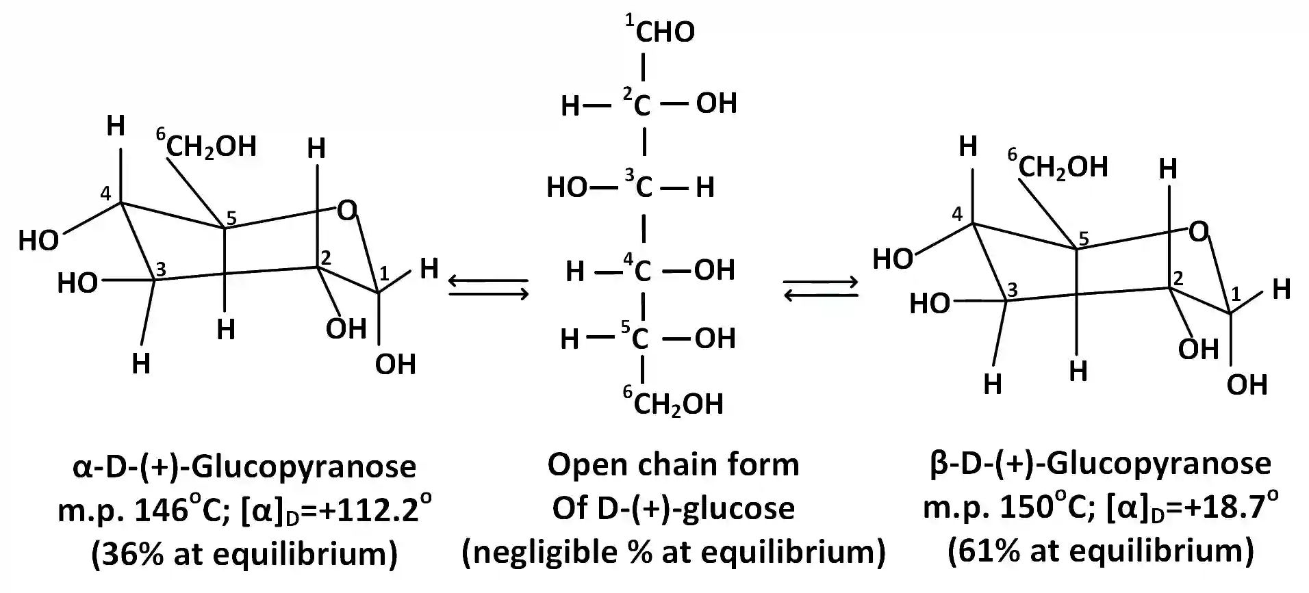 AIEEE 2006 Chemistry - Biomolecules Question 164 English Explanation