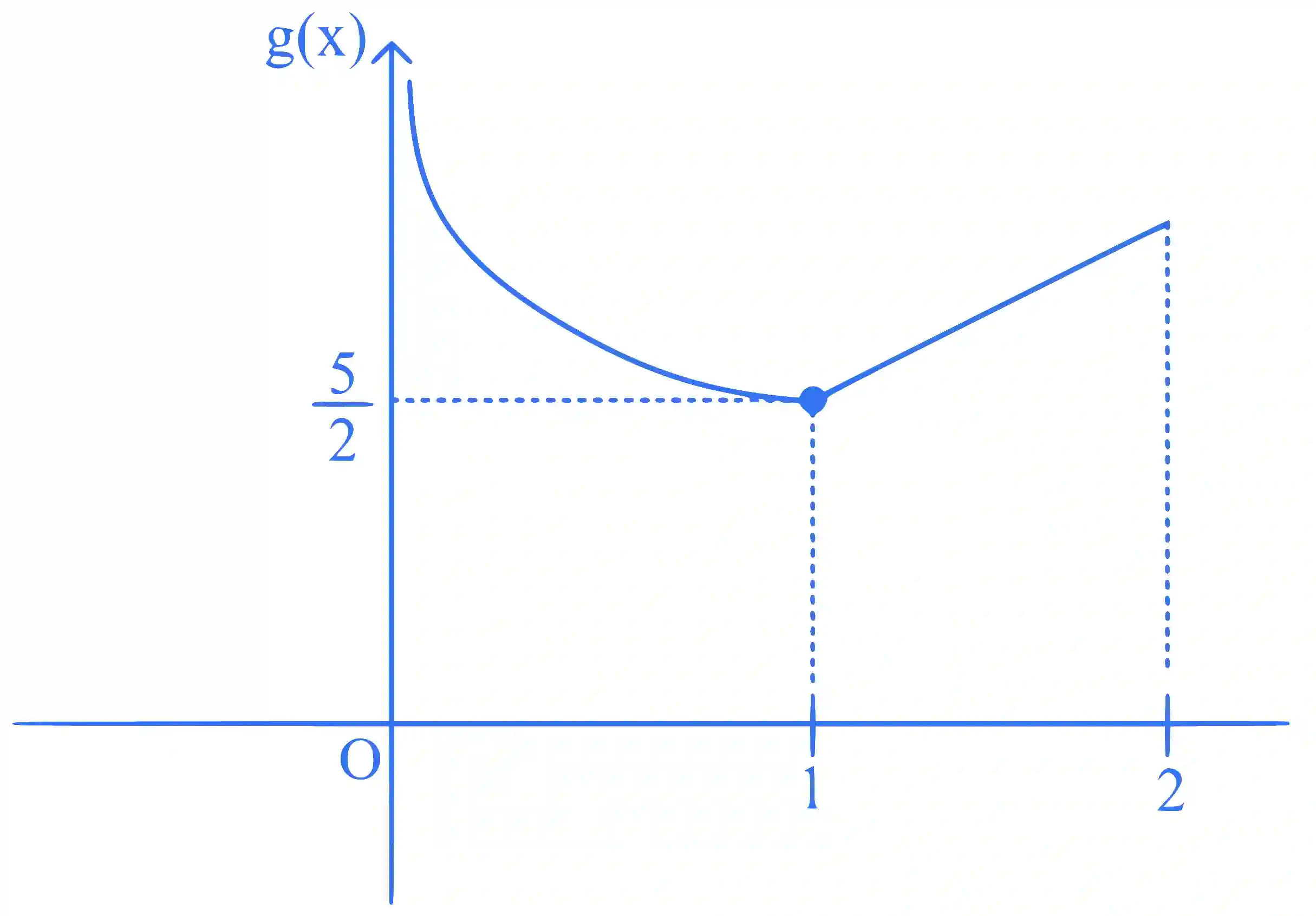 JEE Main 2024 (Online) 27th January Evening Shift Mathematics - Limits, Continuity and Differentiability Question 35 English Explanation 2