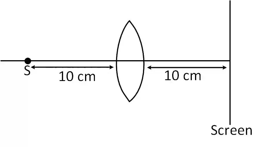 JEE Main 2019 (Online) 9th January Morning Slot Physics - Geometrical Optics Question 179 English Explanation 1