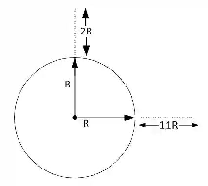 JEE Main 2021 (Online) 17th March Evening Shift Physics - Gravitation Question 116 English Explanation