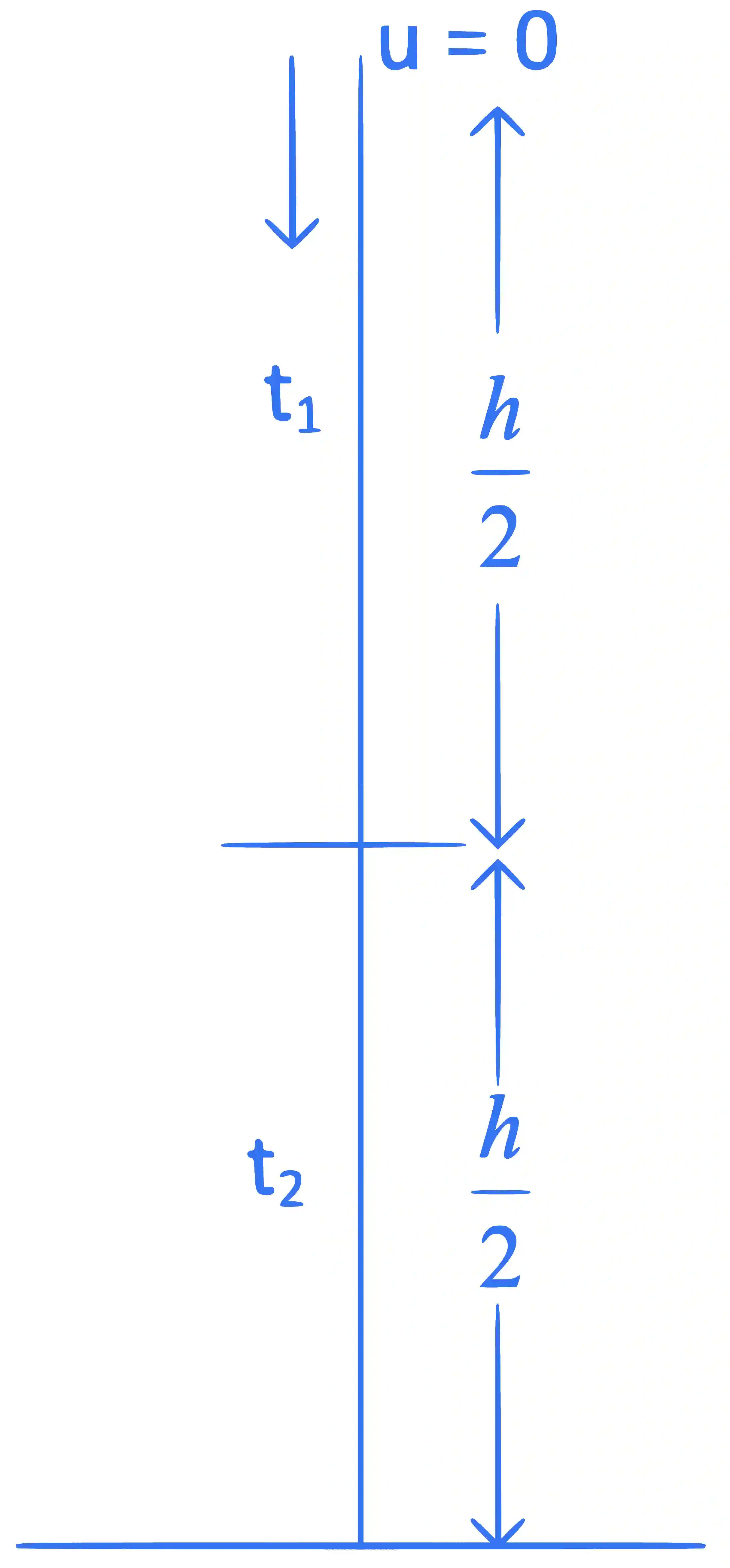 JEE Main 2022 (Online) 29th July Evening Shift Physics - Motion in a Straight Line Question 40 English Explanation