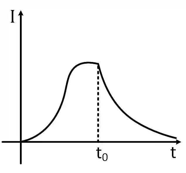 JEE Main 2019 (Online) 11th January Morning Slot Physics - Alternating Current Question 142 English Explanation